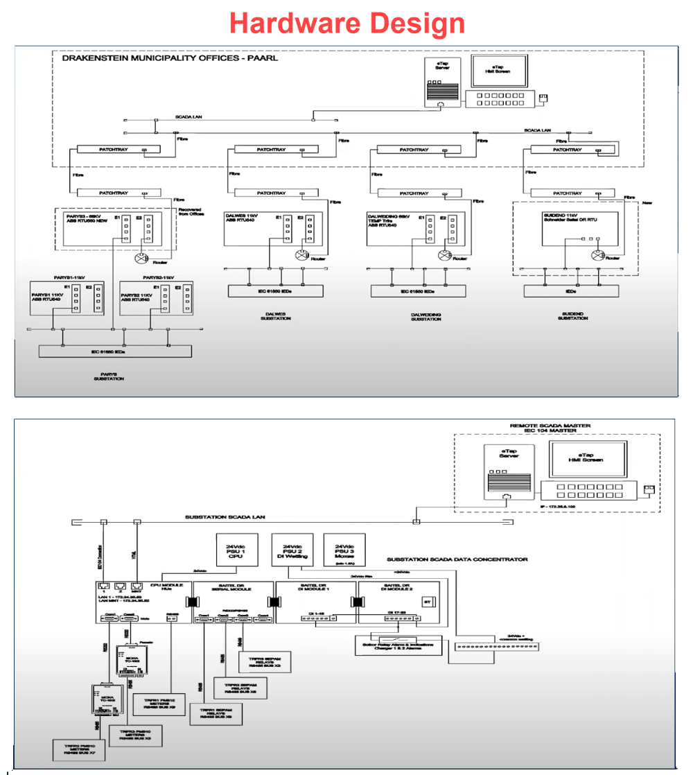 Phase 1 of hardware design for ETAP Digital Twin and SCADA for Drakenstein Municipality