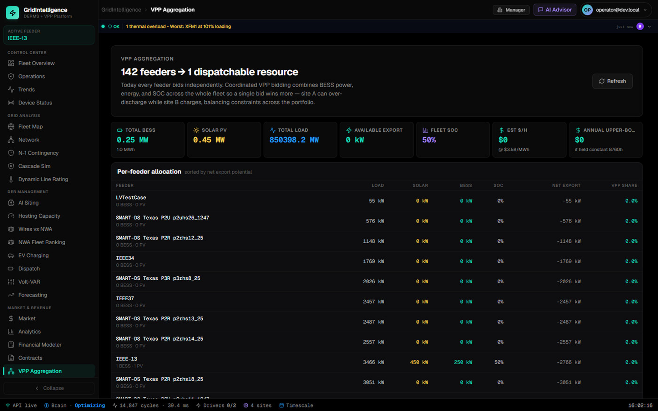 ETAP Grid Intelligence VPP aggregation dashboard