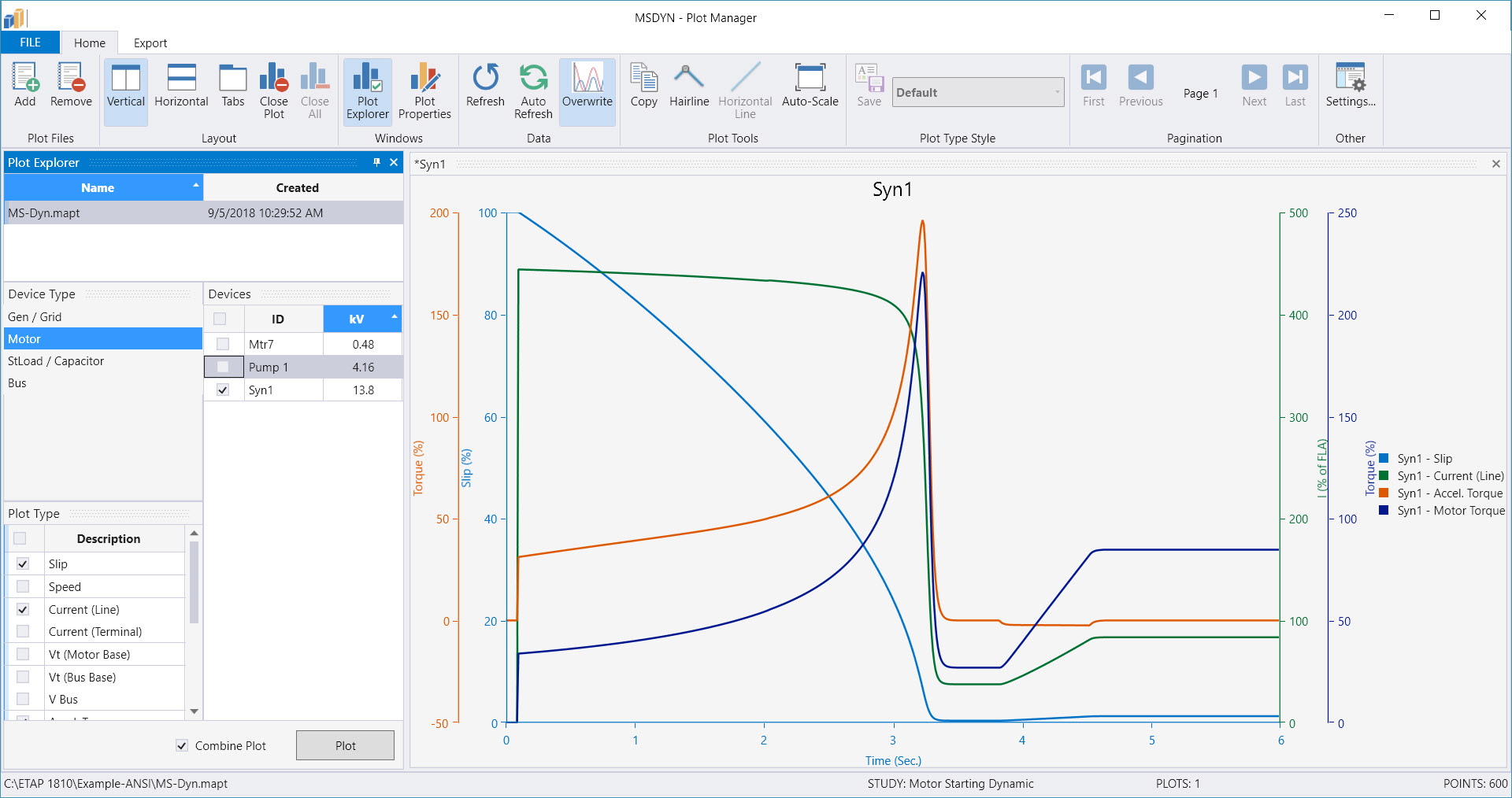 Motor Starting Analysis Plots