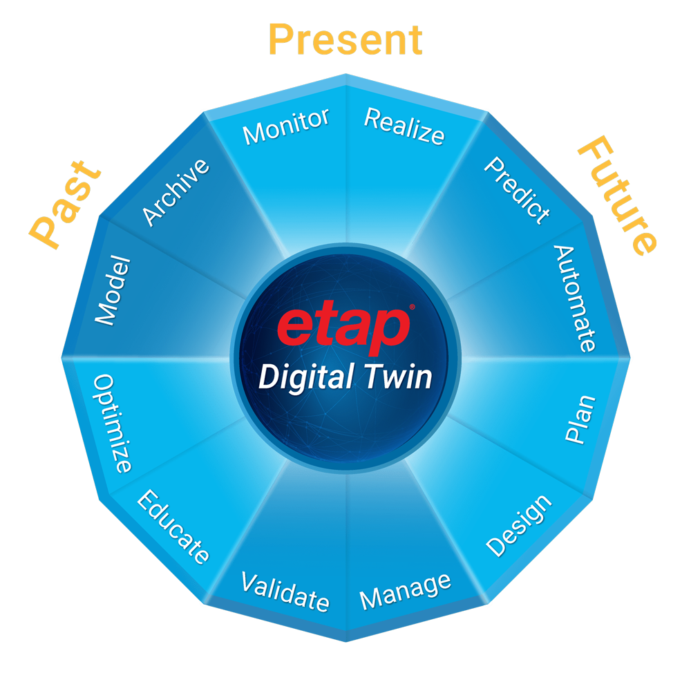 ETAP Electrical Digital Twin Platform