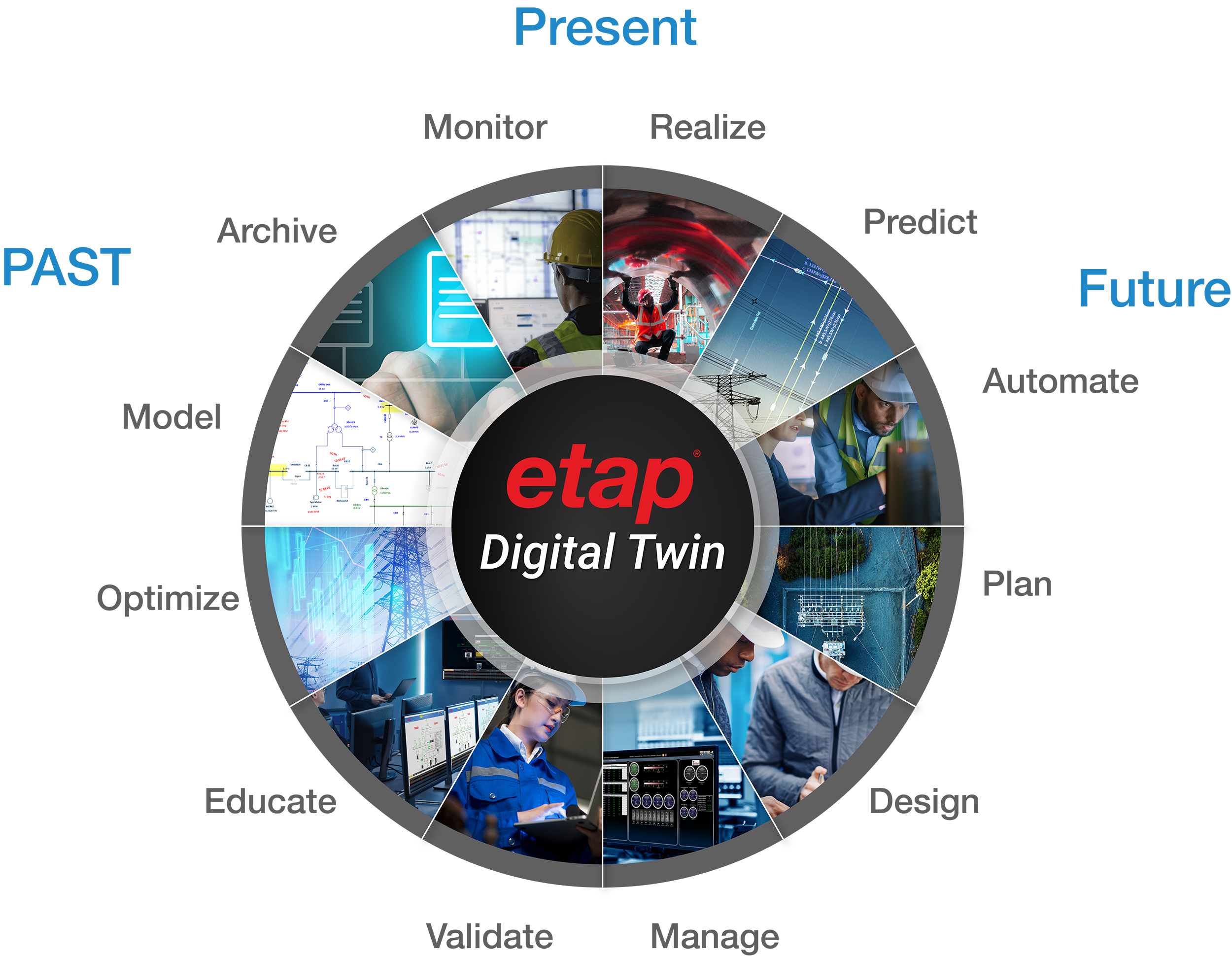 ETAP Digital Twin