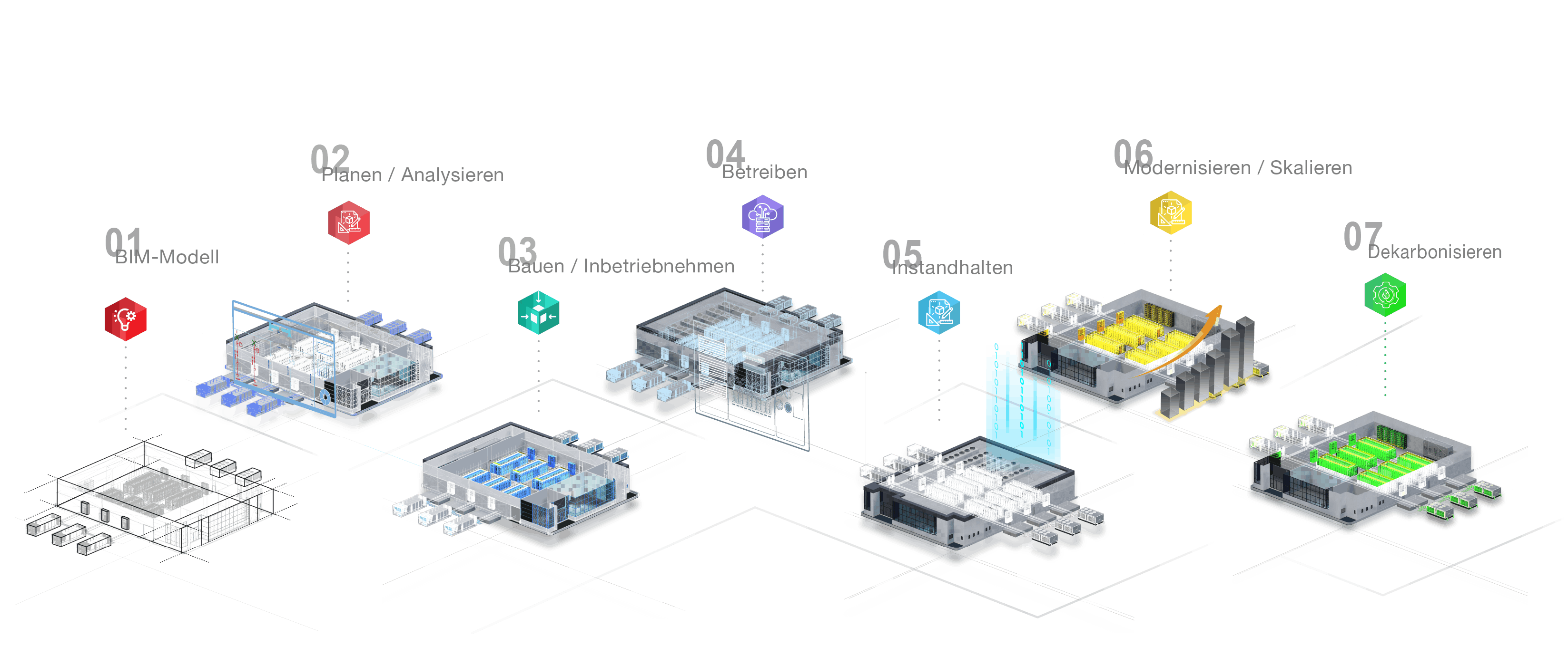 Design to operation plan