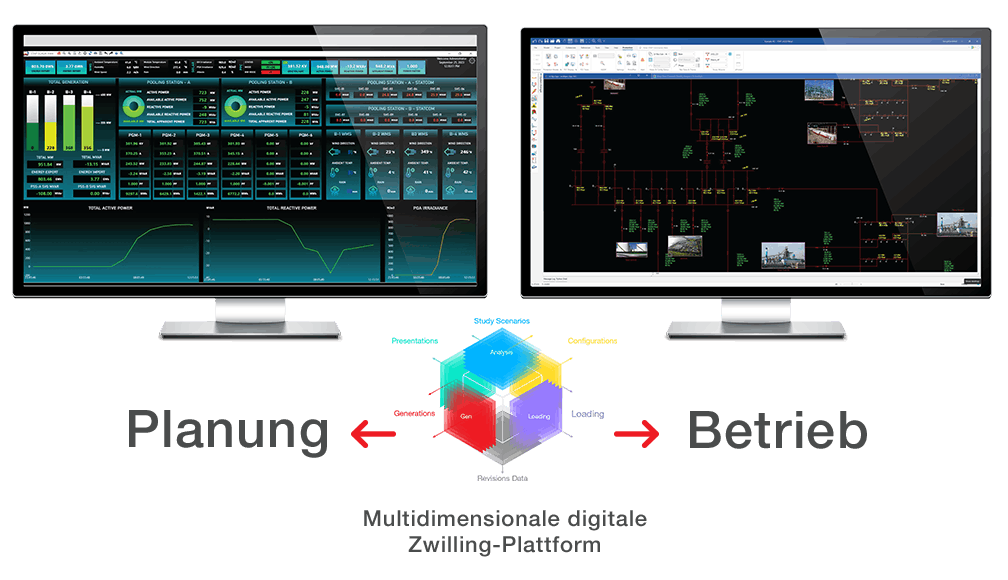 Multi-dimensional Digital Twin Platform