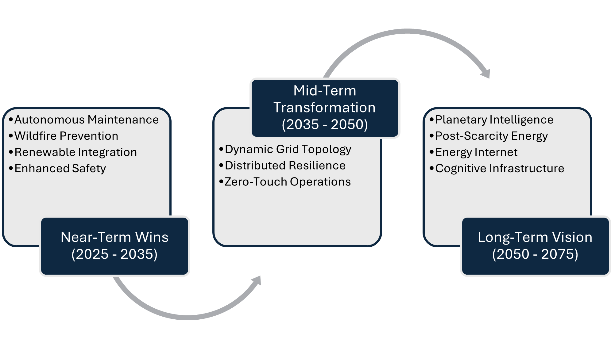 Summary of Opportunities