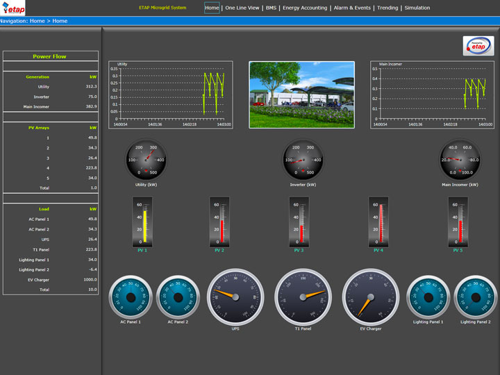 Airport Electrical SCADA