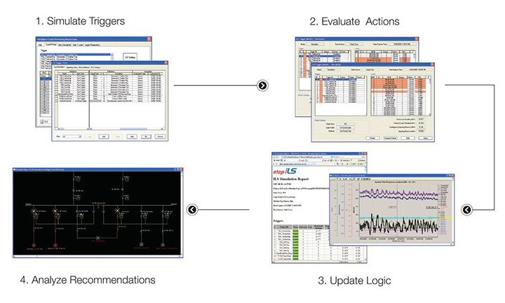 Load Shedding Simulation Process
