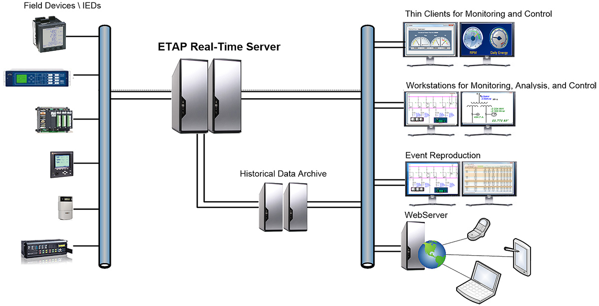 Data Acquisition