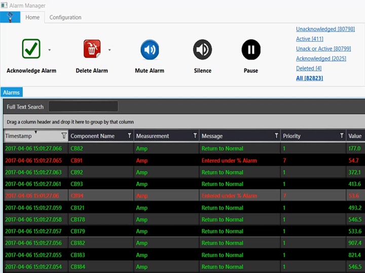 SCADA Alarm Management