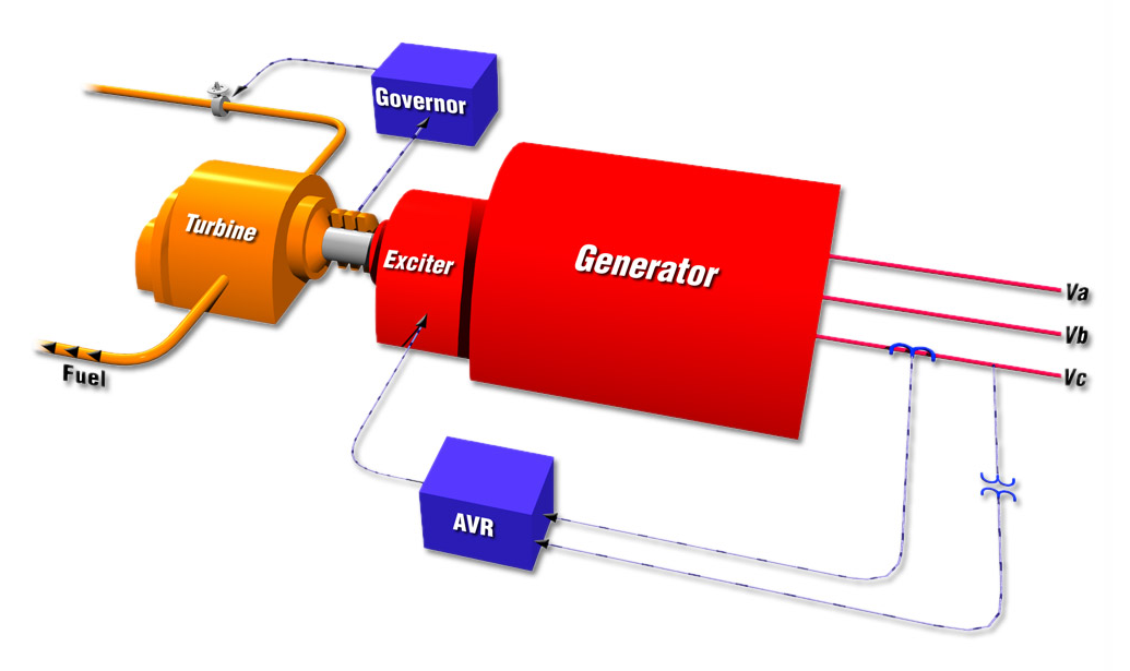 Dynamic Model Builder Diagram