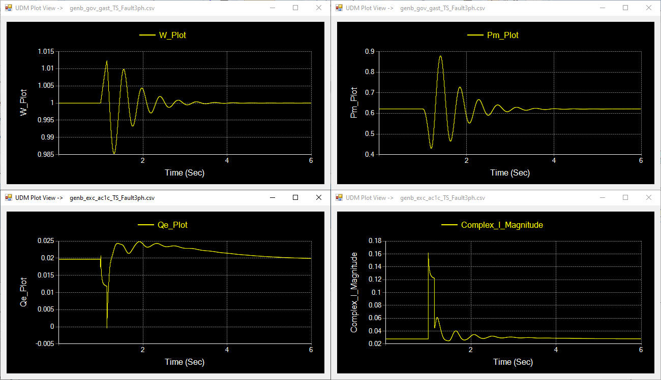 UDM-Scope-Plot-View