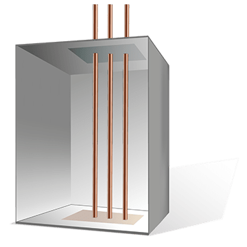 Electrode Configuration