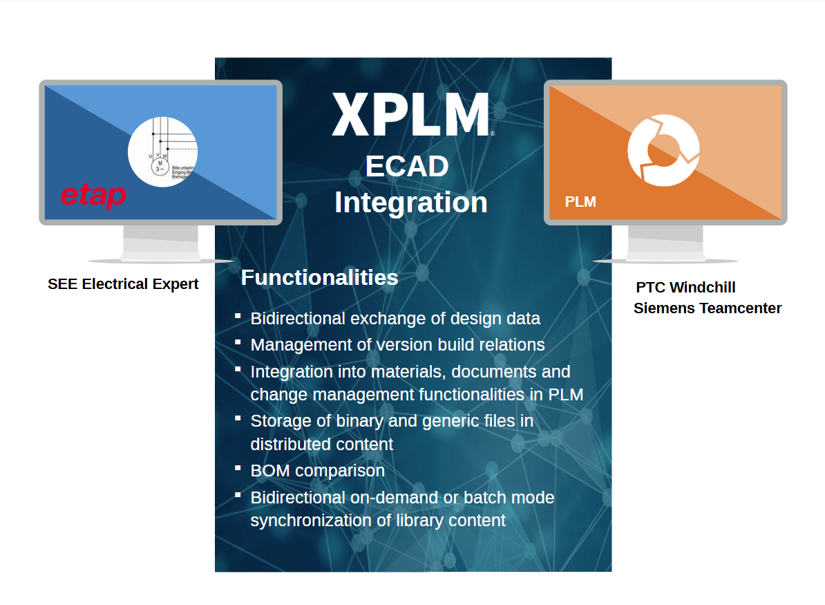 XPLM Integrate Benefits