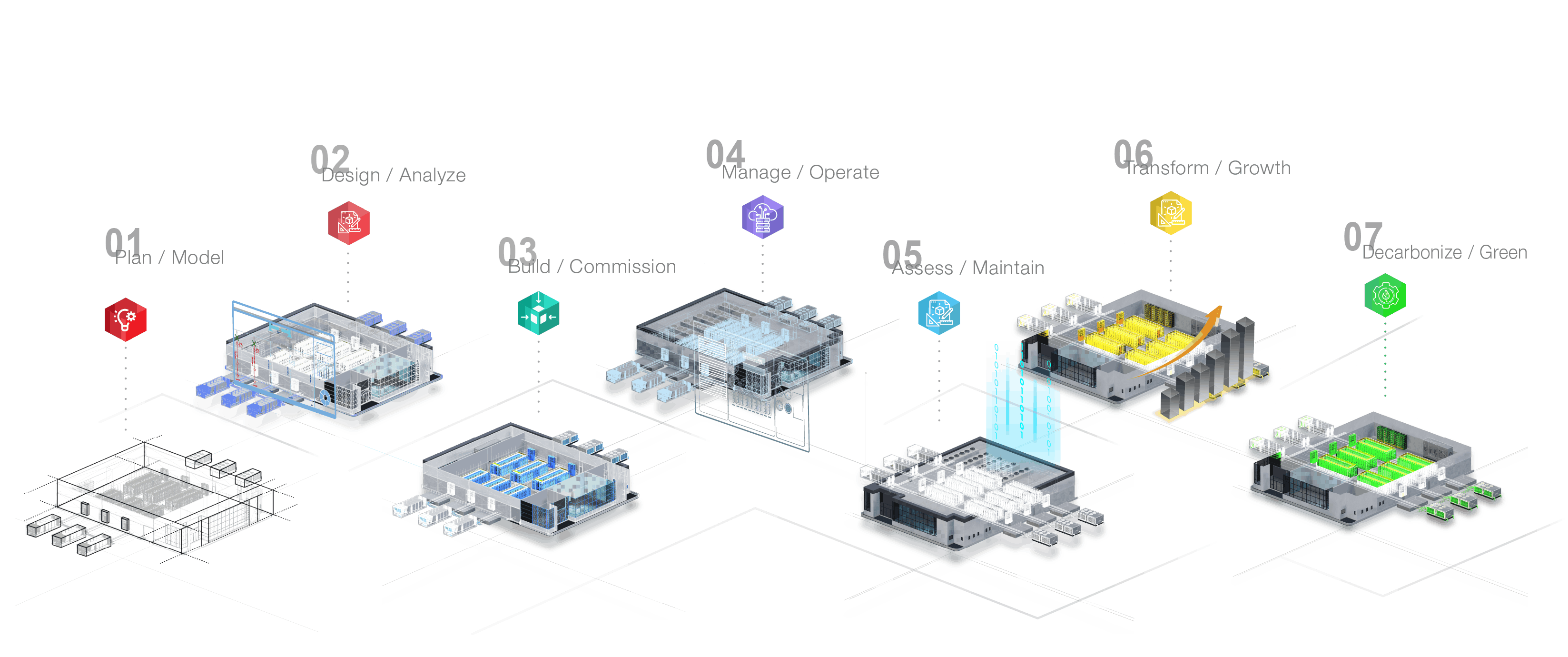 Design to operation plan