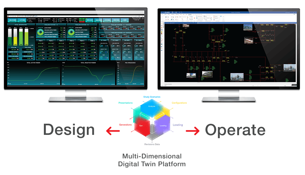Multi-dimensional Digital Twin Platform