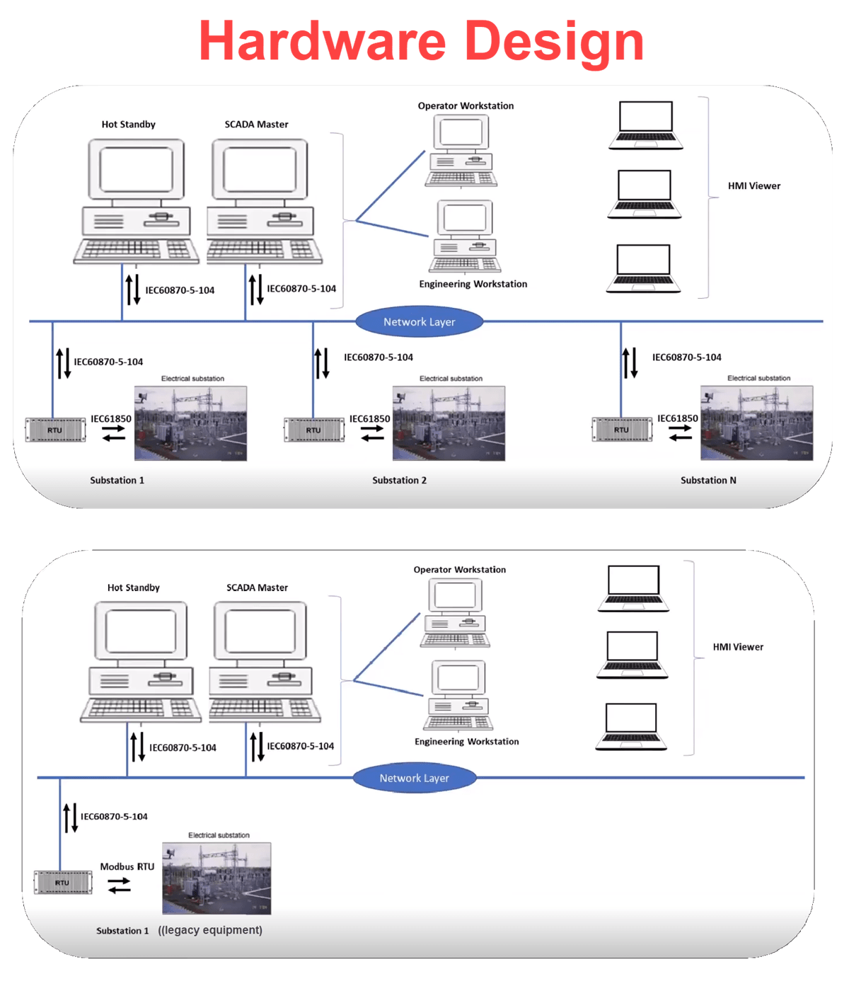 Diagrams showing the hardware design for the Drakenstein electrical network