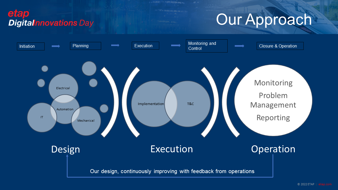From Design to Operation