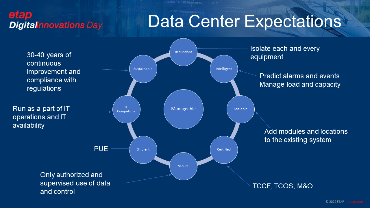 Data center Expectations