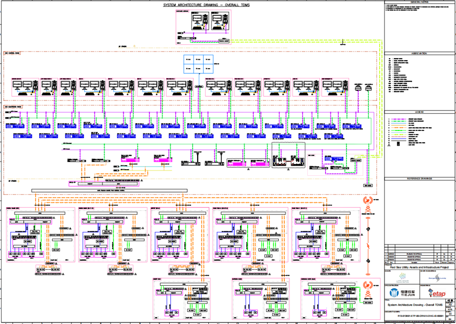 The Red Sea Project main power system architecture, from TDMS at the top, DCMS in the middle, and EMS as  at the bottom