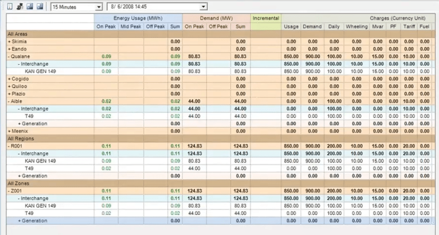 Energy analytics - Skyworks Case Study