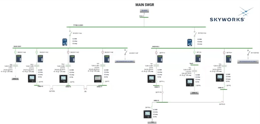 ETAP PSMS - Skyworks Case Study