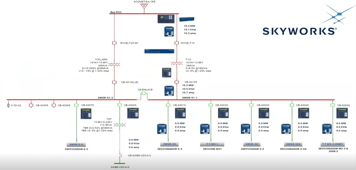 Simulate Before Operate - Skyworks Case Study