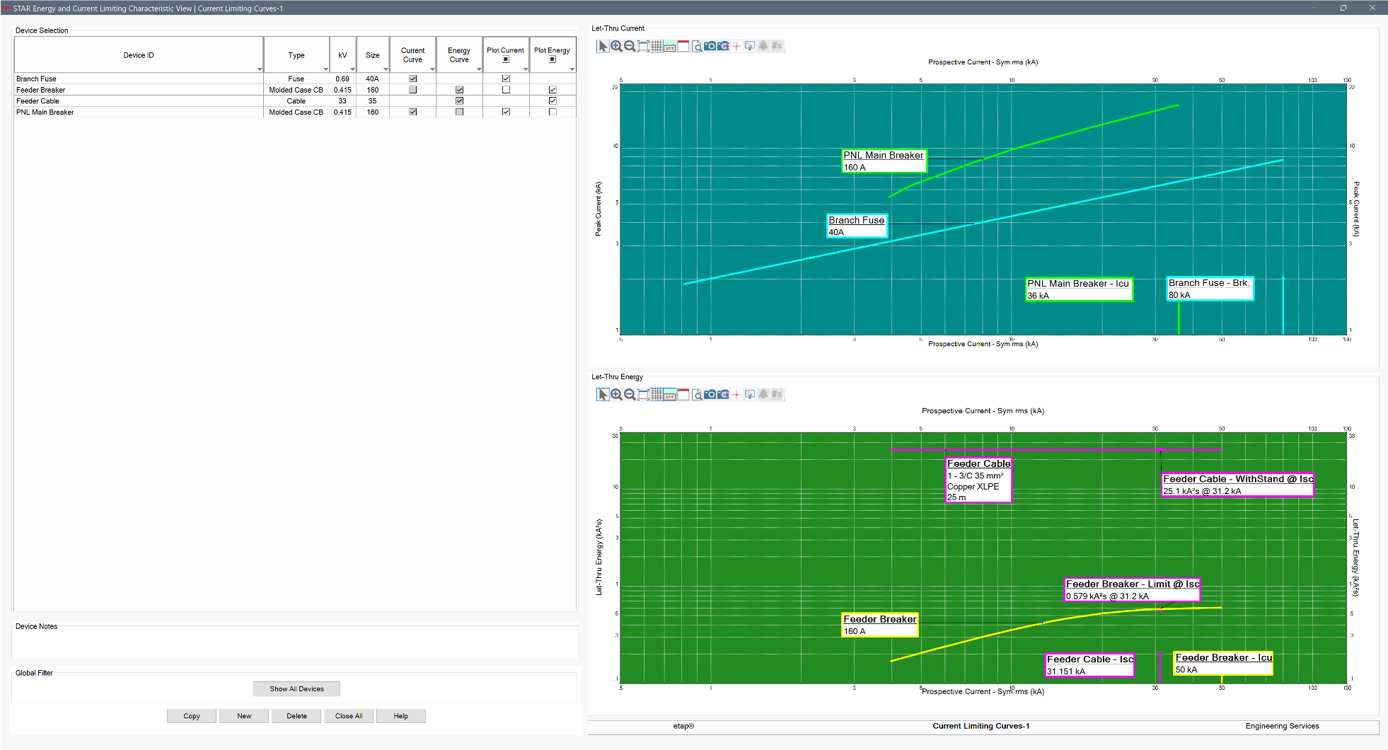 Star™ Energy and Current Limiting Characteristics View