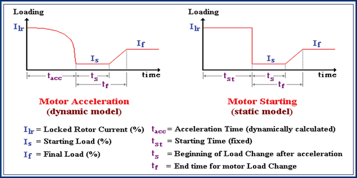 Dynamic Motor &amp;amp; Load Models