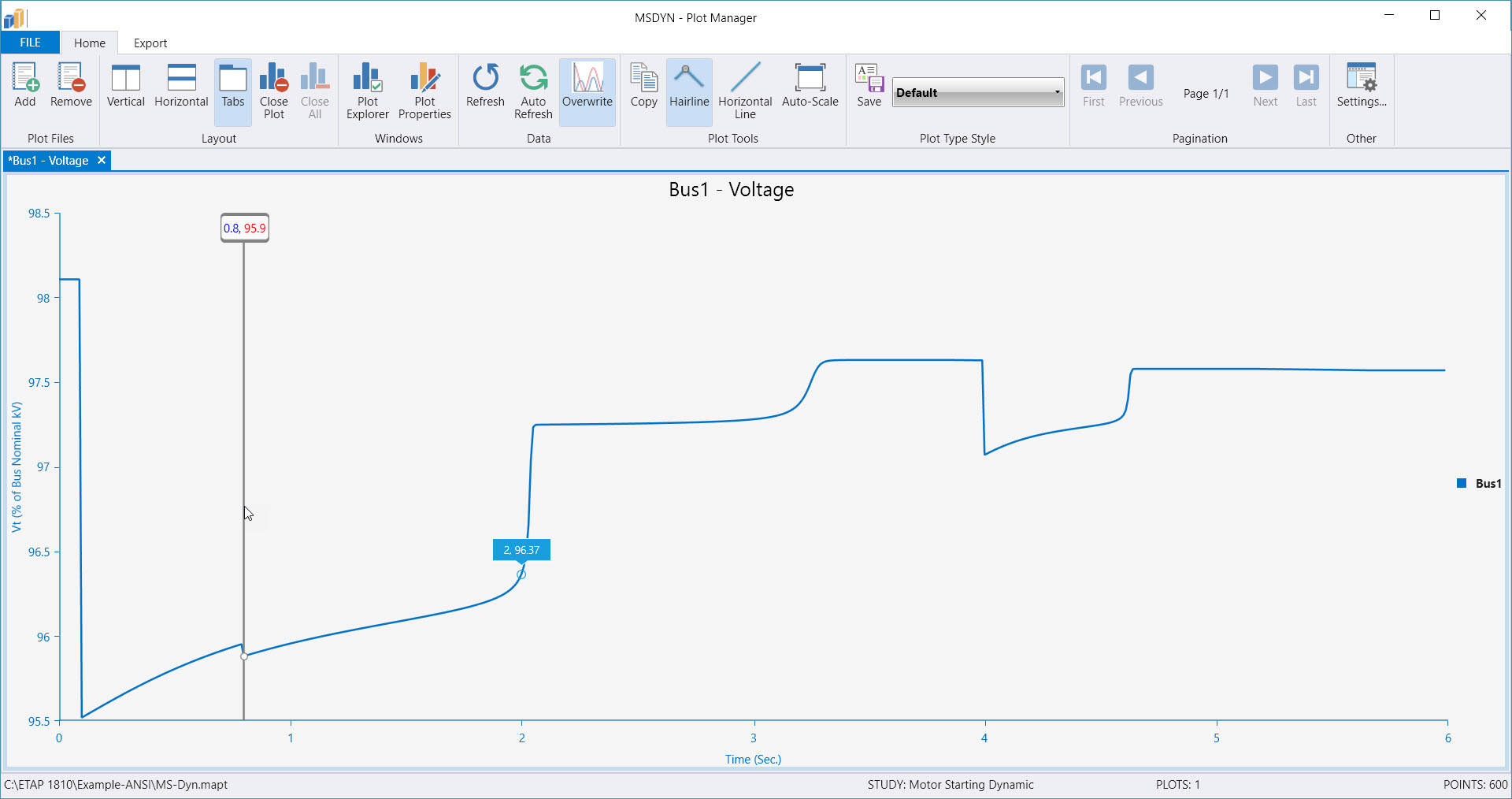 Motor Starting Plots
