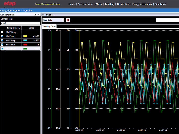PMU Archive & Visualization